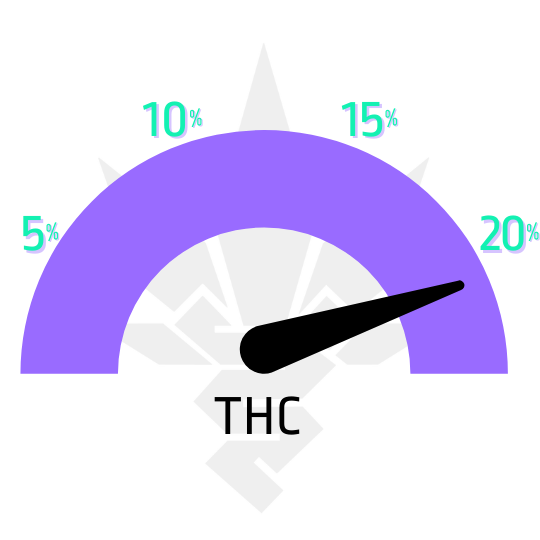 North-Thunderfuck-automatic-Royal-Queen-Seeds-ukazatel-THC